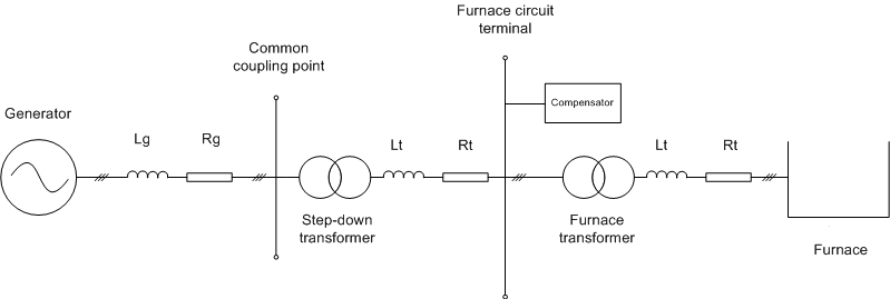 EAF Diagram